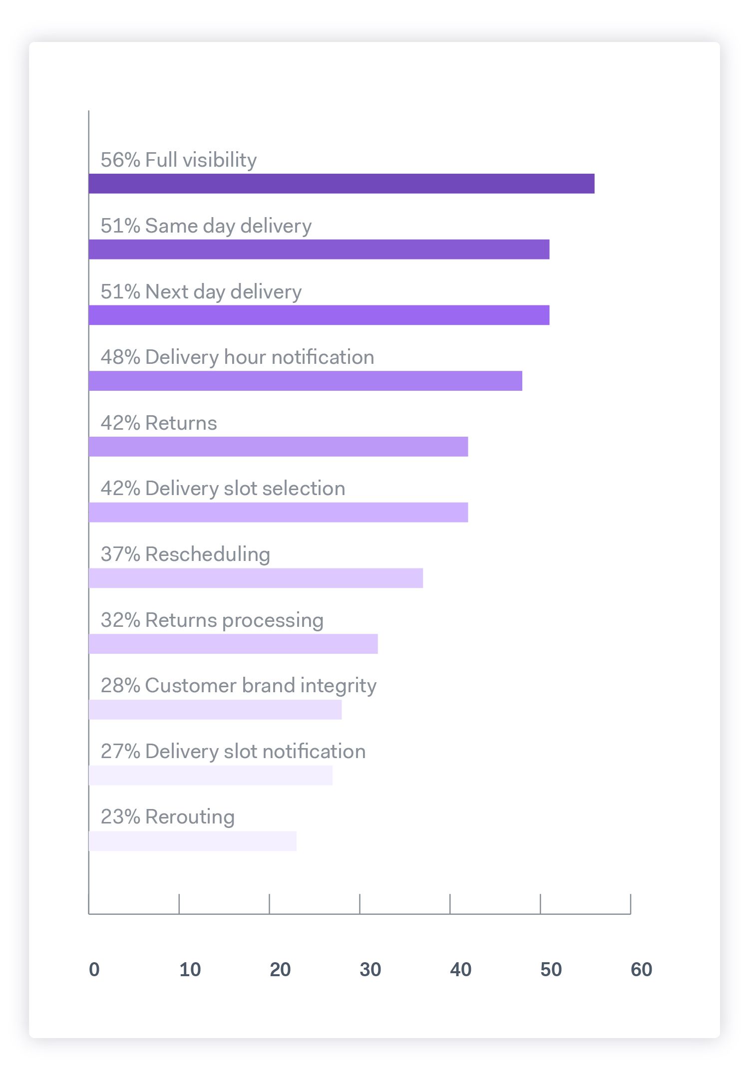 Delivery time slot meaning dictionary