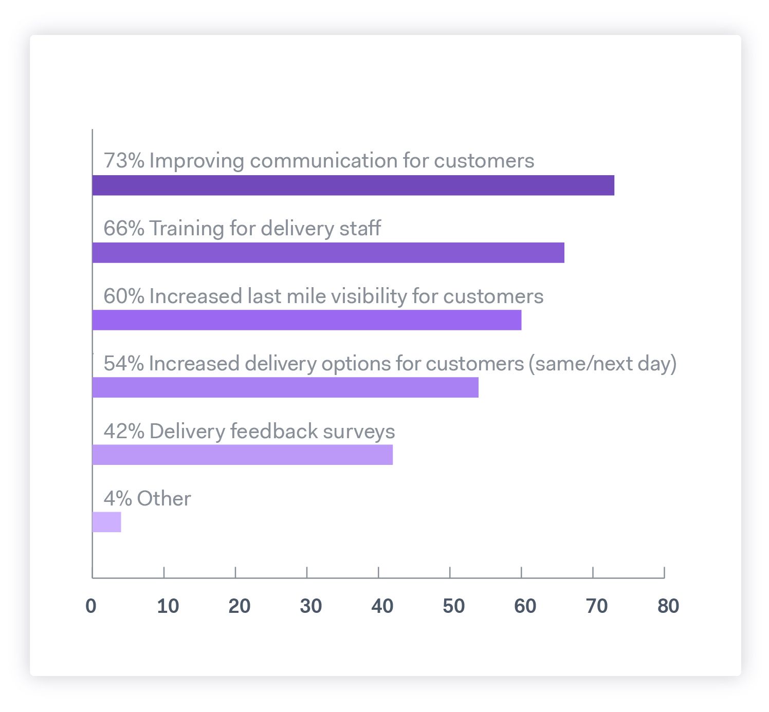 First Mile Delivery Management- Challenges, Cost, Tracking, and More