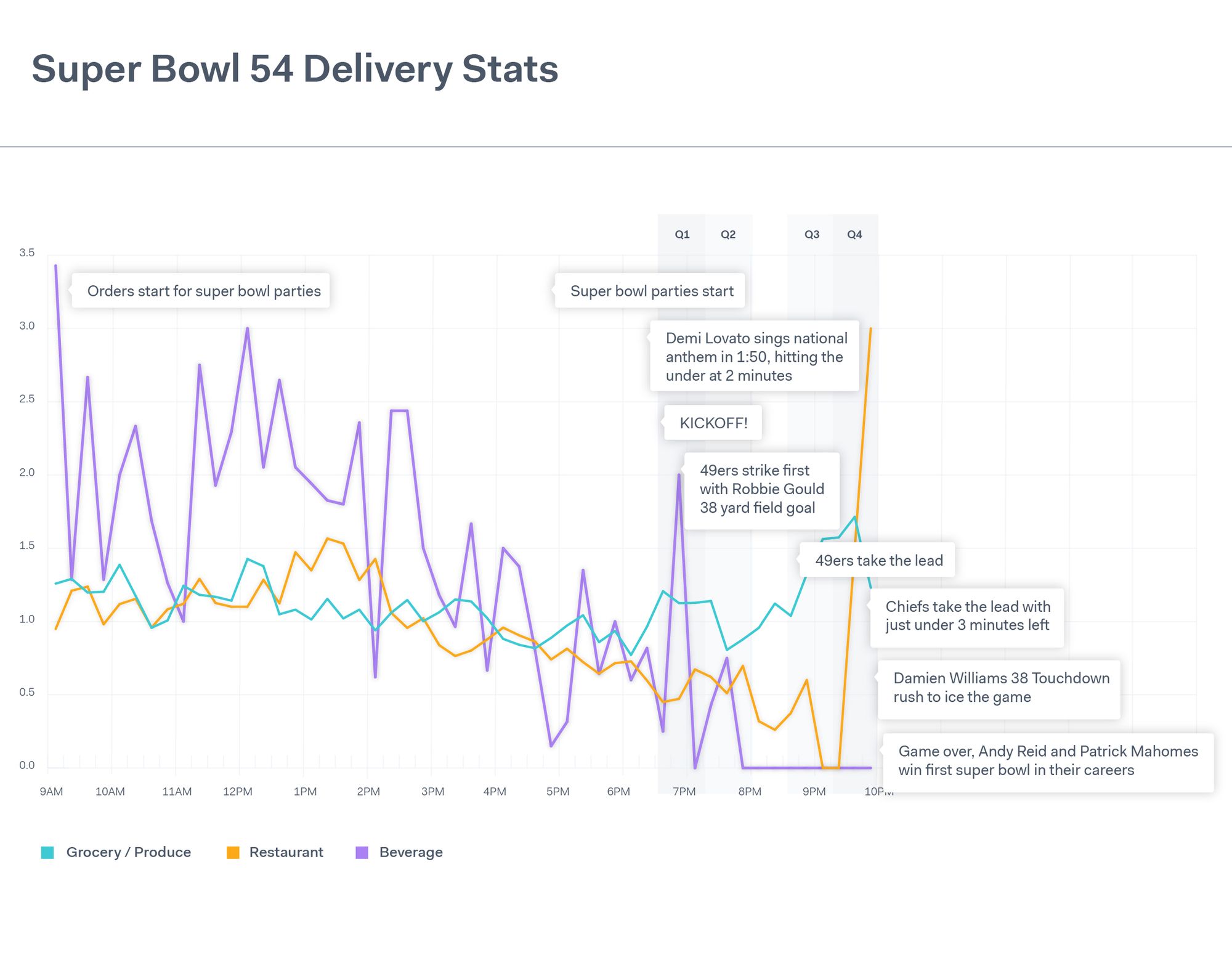 Super amounts of data surround the Super Bowl, but