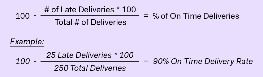 how to calculate on-time delivery rate